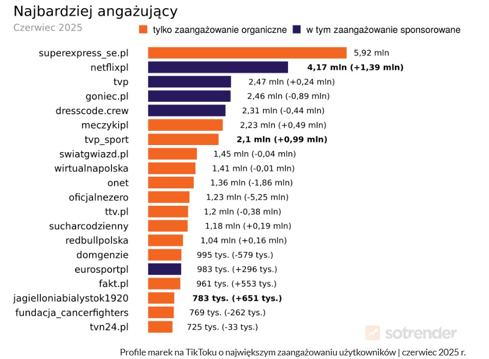 TikTokTrends_06_2025.jpg